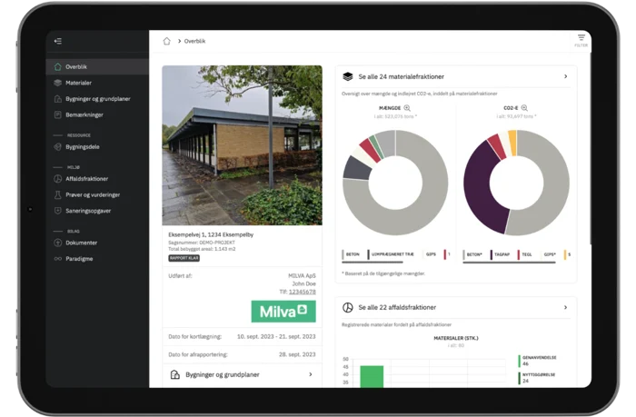 Mapper-rapport — interaktiv kortlægningsdata