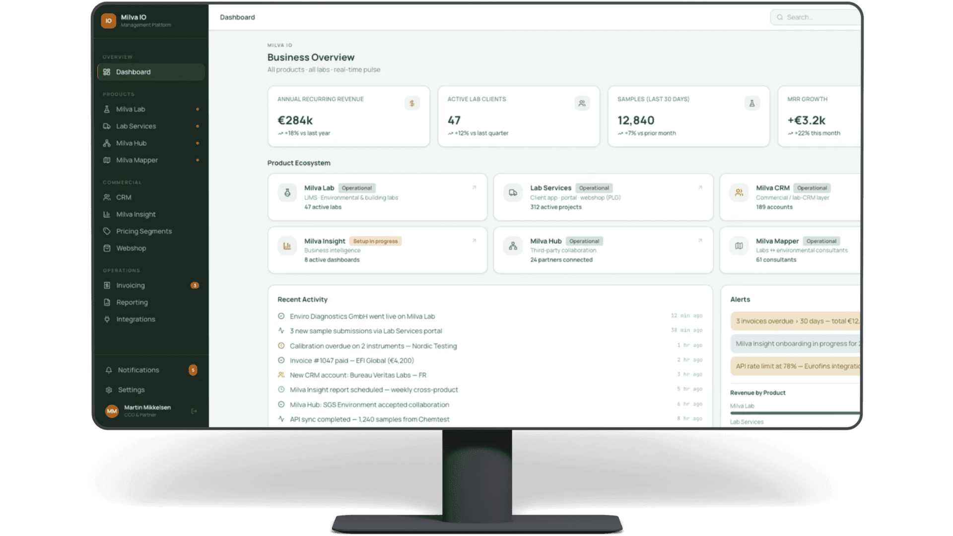 Milva IO platform