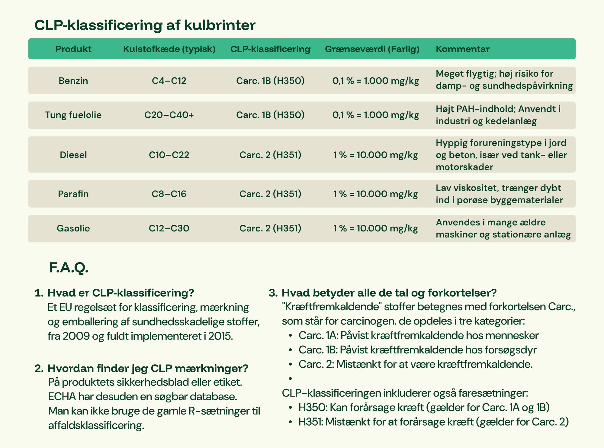 CLP-klassificering af kulbrinter-1
