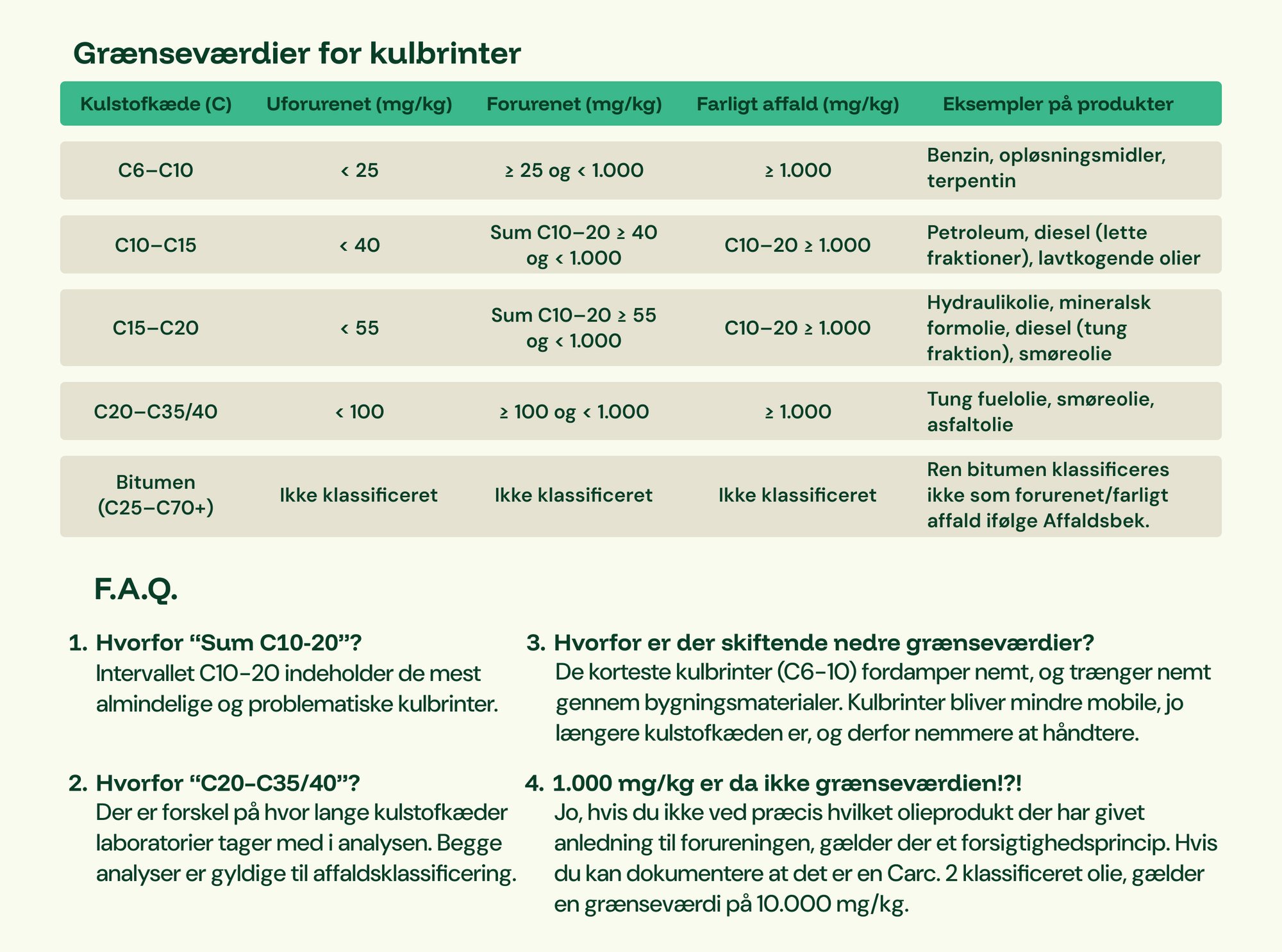 Grænseværdier for kulbrinter-1