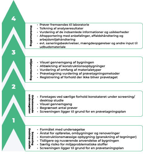 Group 2