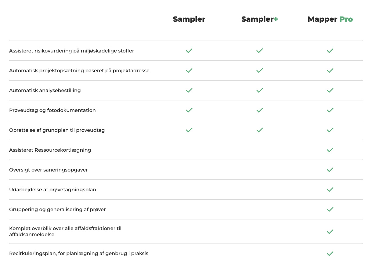 specifications